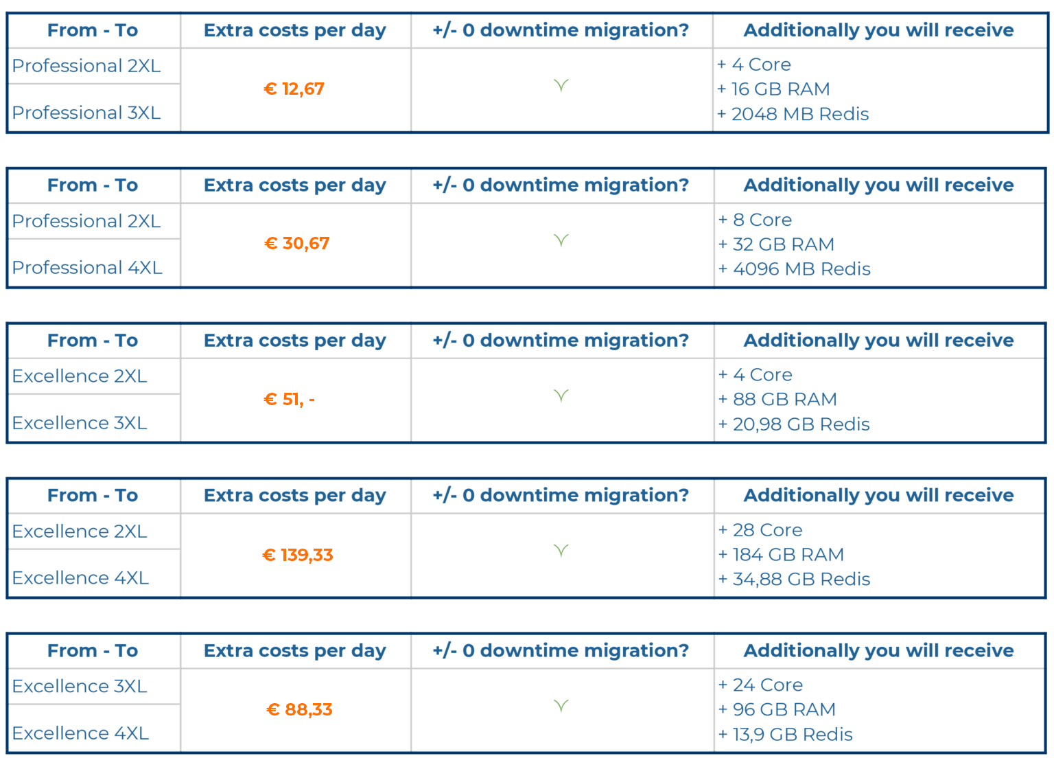 Price per day - Hypernode