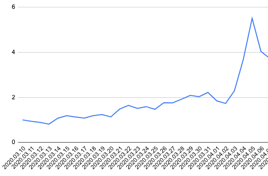 Tuin verkeer Hypernode platform