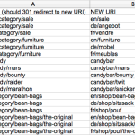 Customer Redirect List
