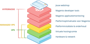 platform as a service